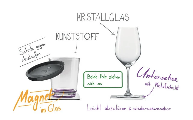 Tritan Magnet Bicchieri Con Sottobicchiere Set Di 2 7 Tritan Magnet Bicchieri Con Sottobicchiere Set Di 2 - immagine 7